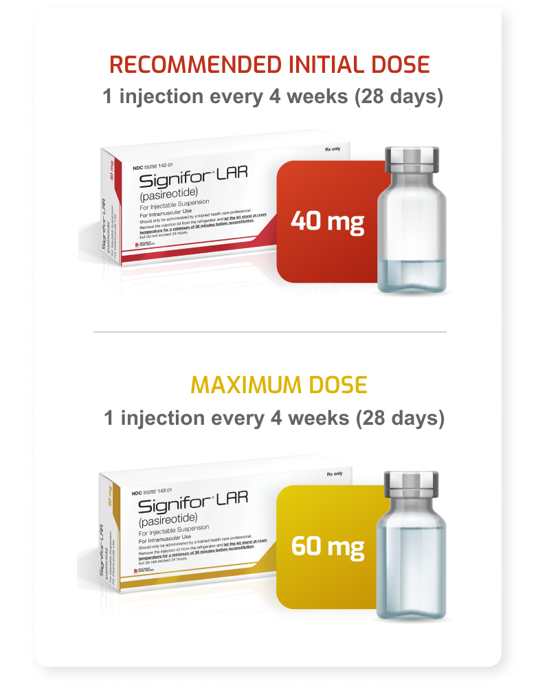 Recommended initial dose and maximum dose product images