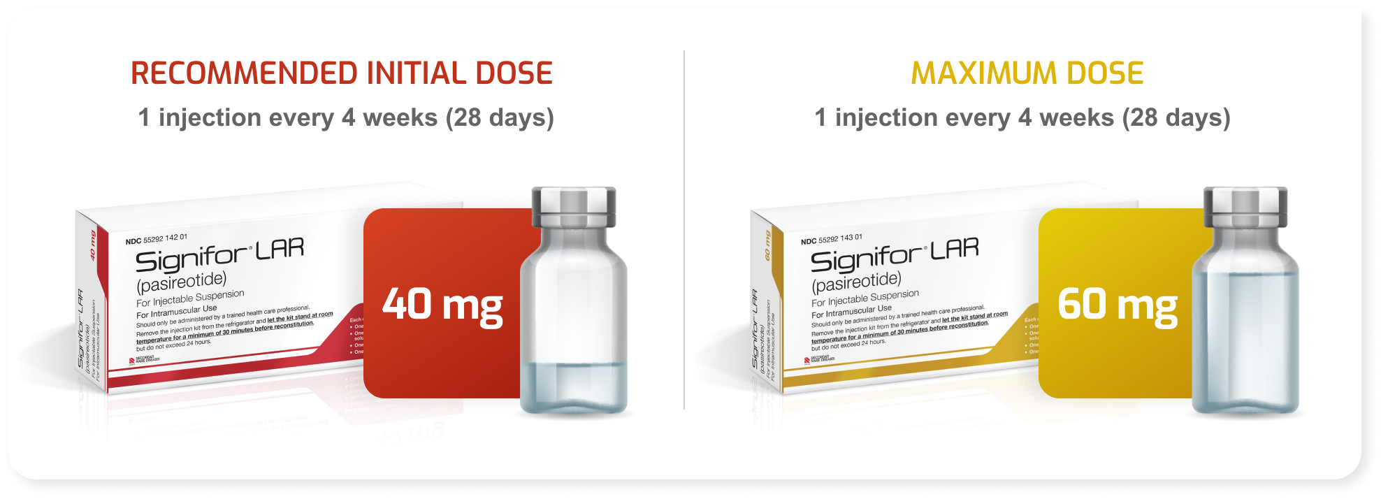 Recommended initial dose and maximum dose product images